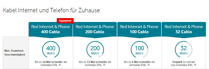 Vodafone Cable Übersicht